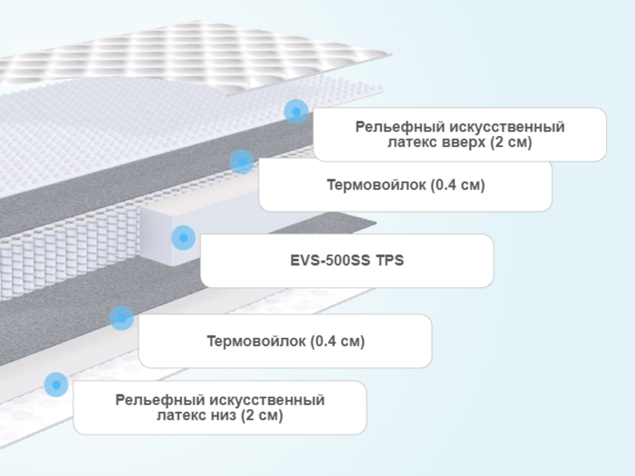 Эко челябинская мебельная фабрика