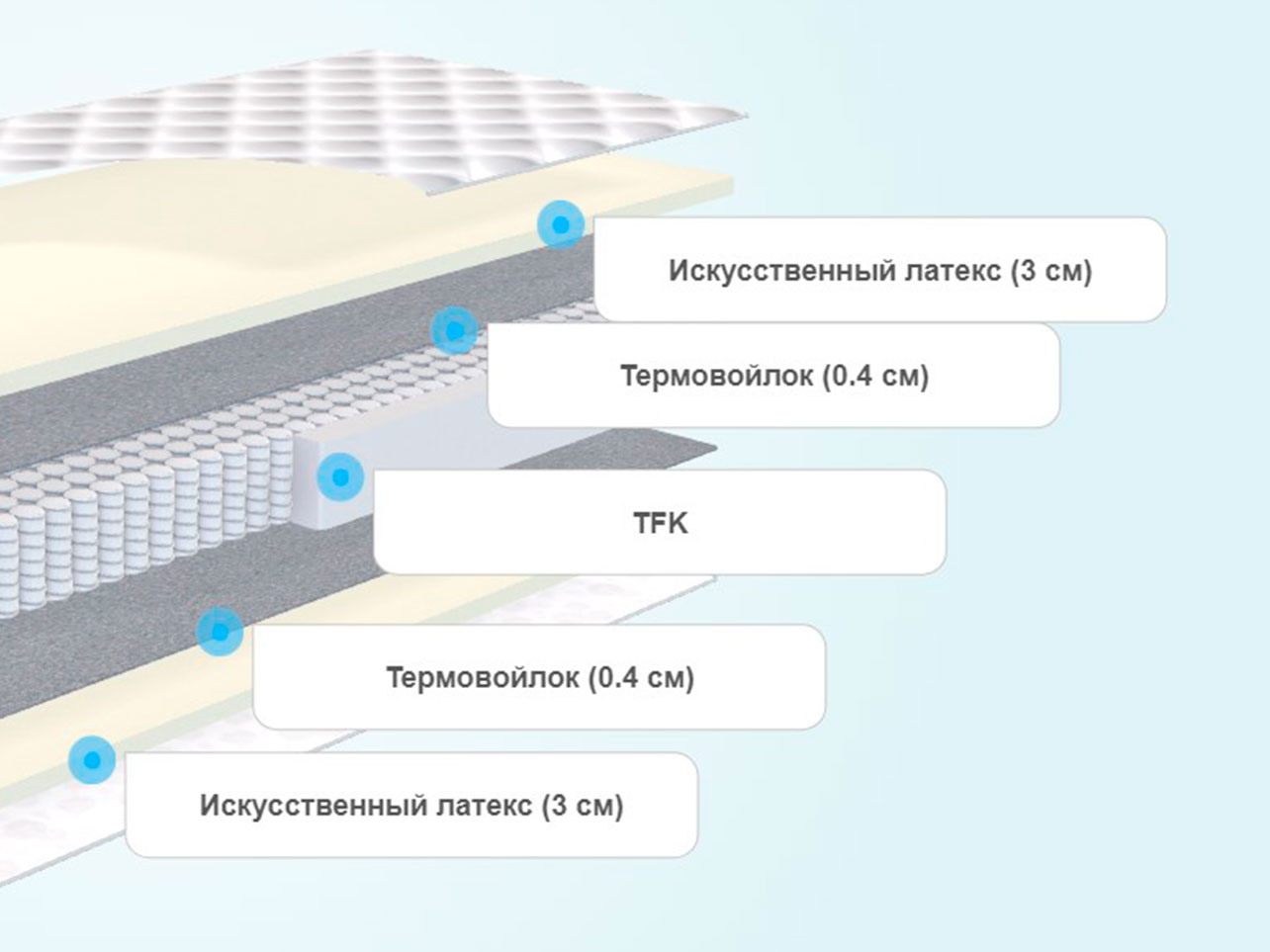 промтекс ориент матрас soft стандарт