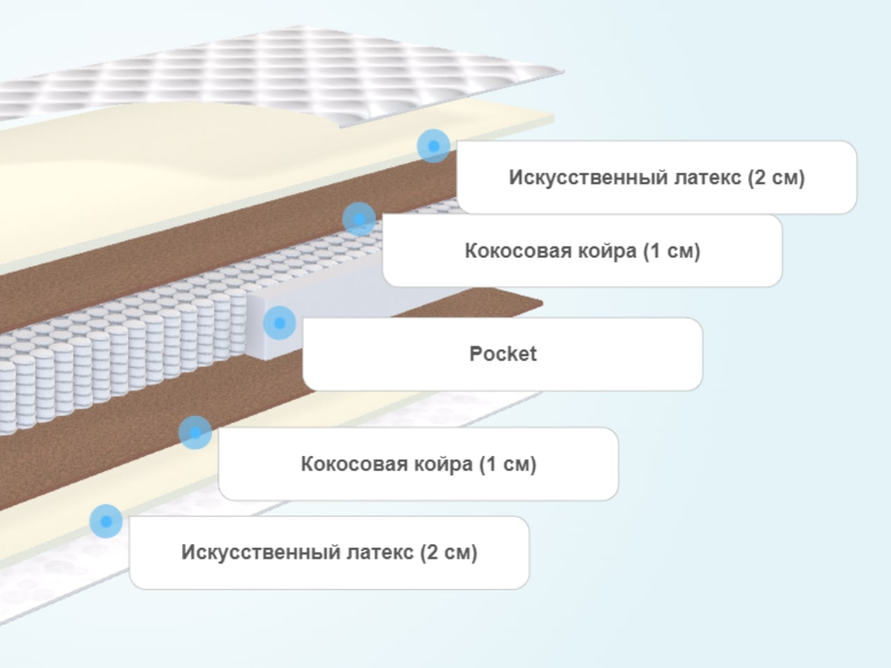 Матрас askona balance prestige 160x200